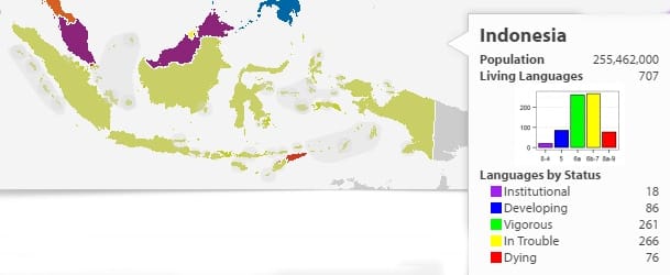 Bahasa-bahasa yang ada di Indonesia